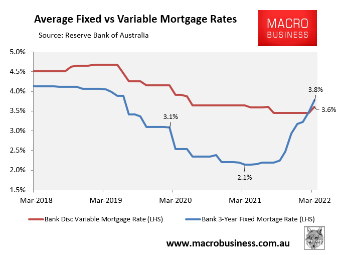 Australian average mortgage rates