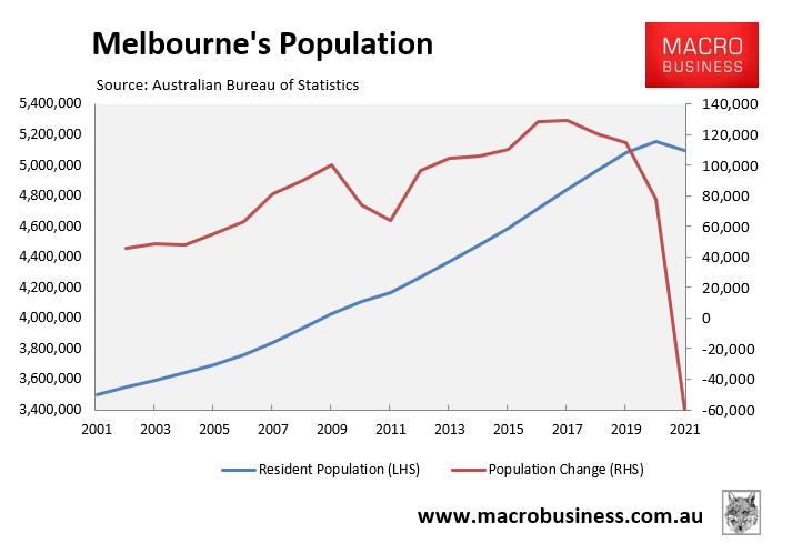 Melbourne's population