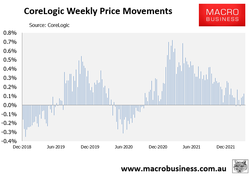 Weekly dwelling value growth