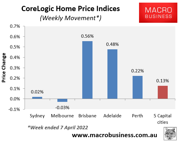 Weekly house price movements