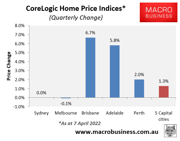 Quarterly house price movements