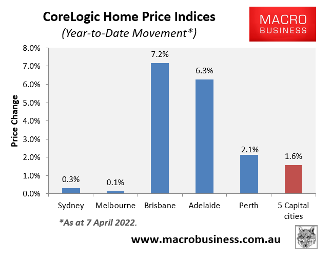 Year to date house price movements