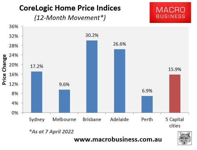 Annual house price movements