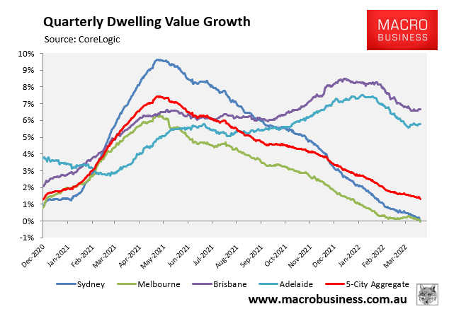 Quarterly dwelling value growth
