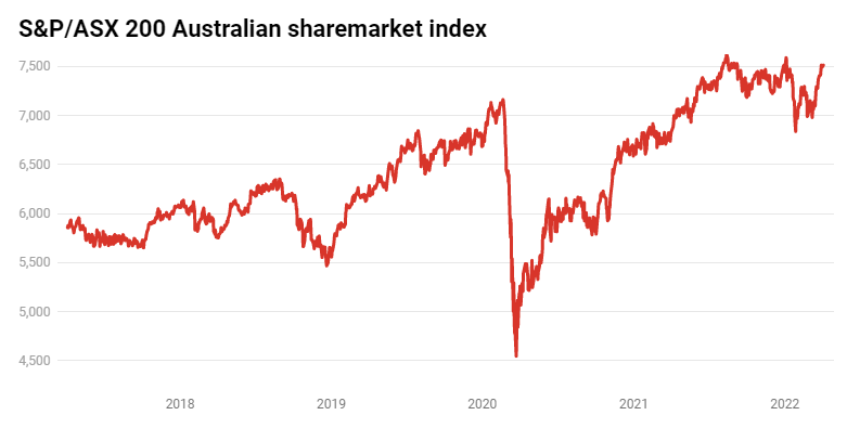 ASX share market returns