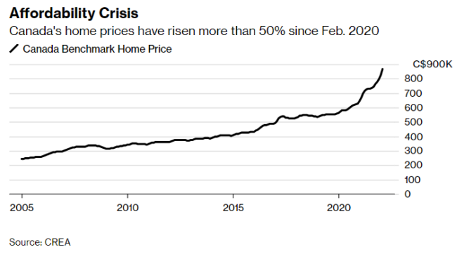 Canada home prices