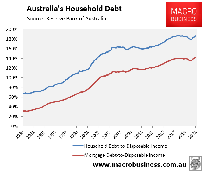 Australian household debt