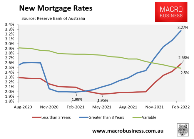 New Australian mortgage rates