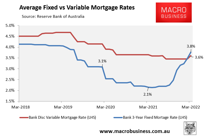 Average Australian mortgage rates