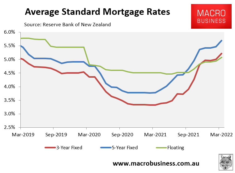 New Zealand mortgage rates