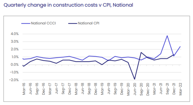Residential construction costs