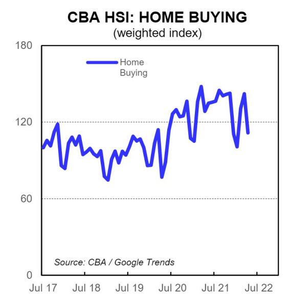 Australian home buying intentions