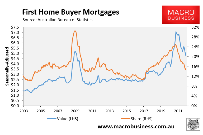 First home buyer mortgages