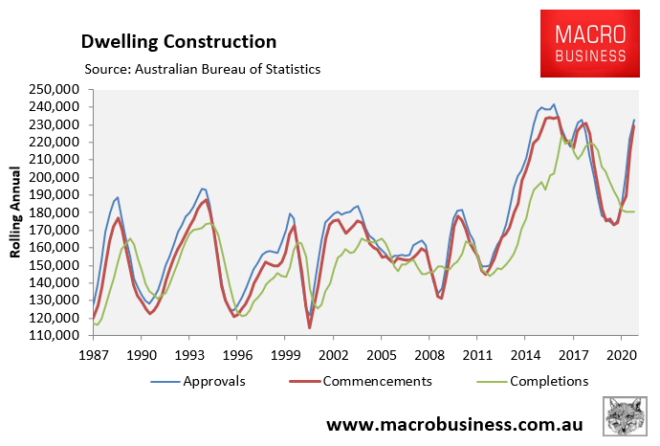 Australian housing construction