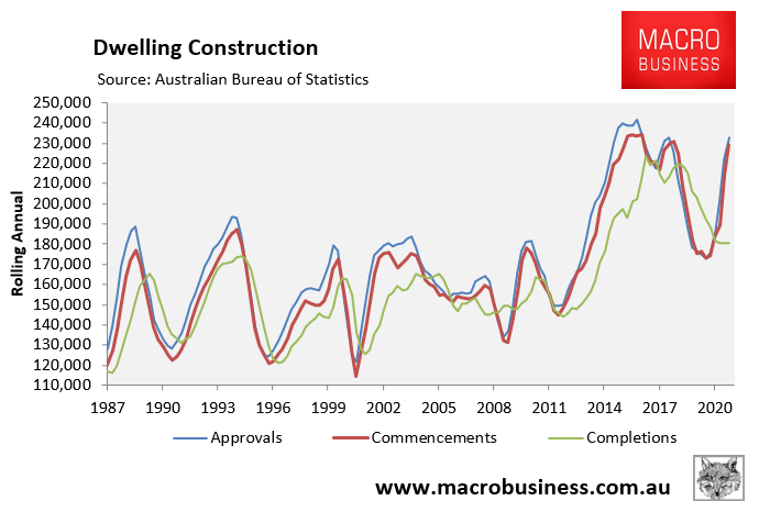 Australian dwelling construction