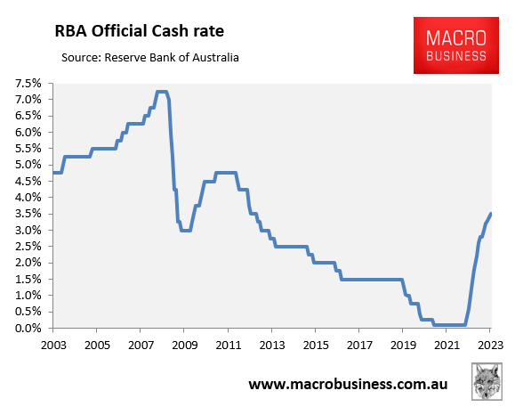 RBA cash rate