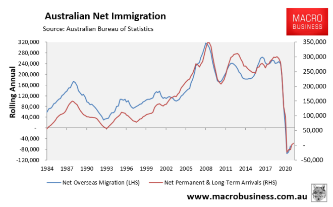 Australian net overseas migration