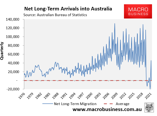 Quarterly migrant arrivals