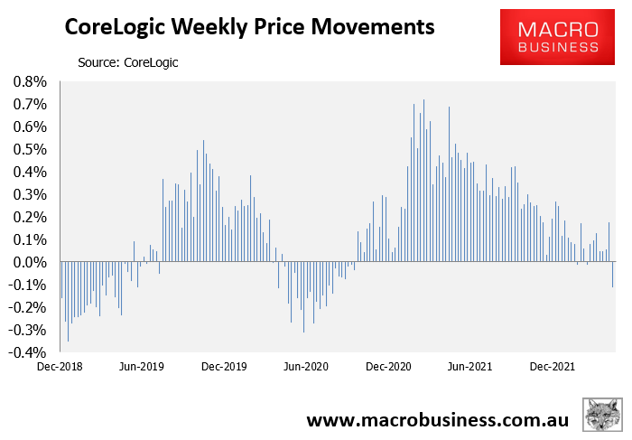 CoreLogic weekly dwelling values index