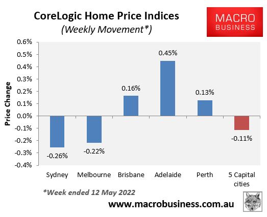 Weekly house price movements