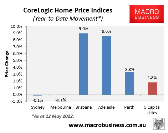 2022 Australian house price movements