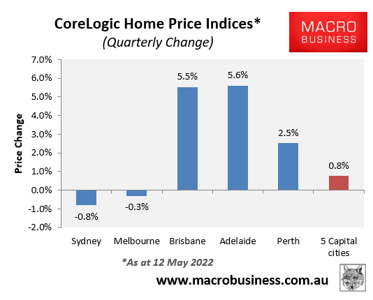 Quarterly house price movements