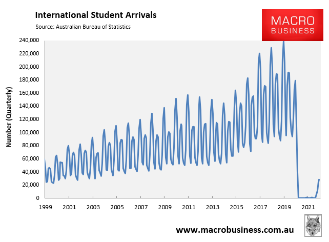Quarterly international student arrivals