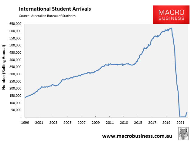 Annual international student arrivals