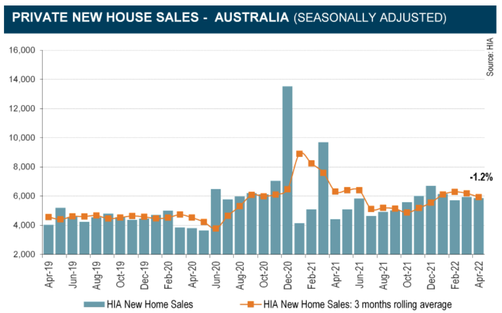 HIA new home sales