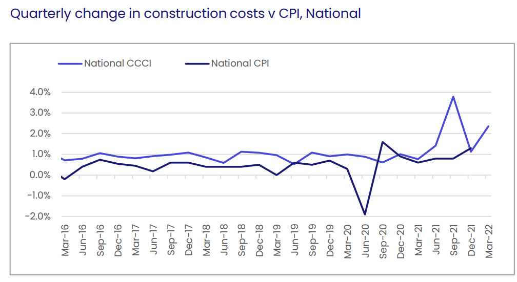 Residential construction costs