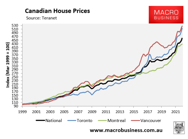 Canadian house prices