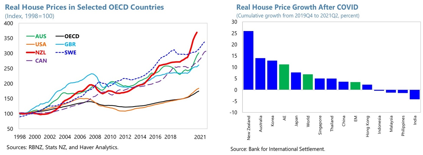 New Zealand house prices