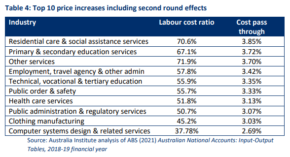 Second round price effects