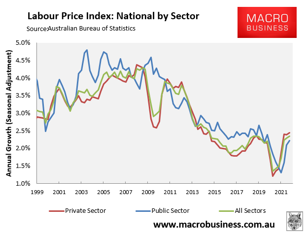 Wage growth by sector