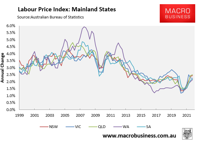 Wage prices by state