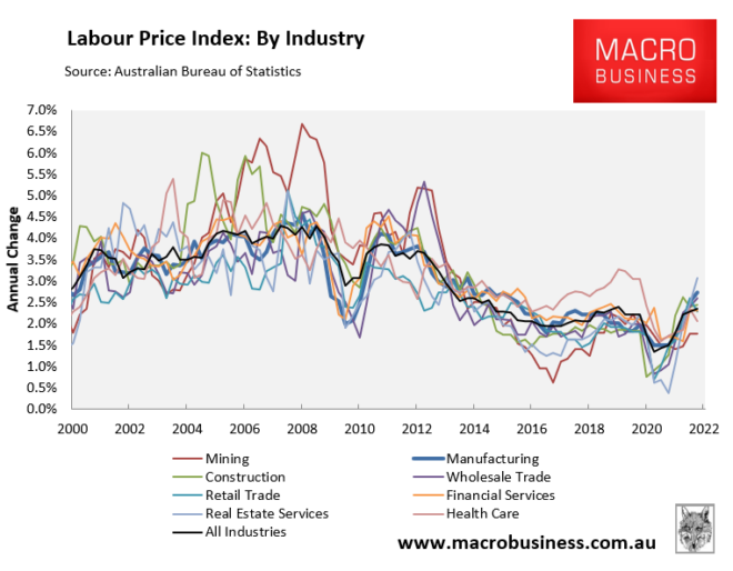 Wage growth by industry