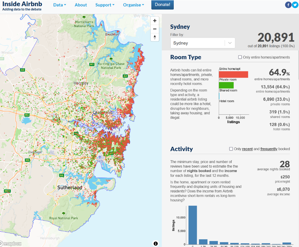 Sydney Airbnb listings