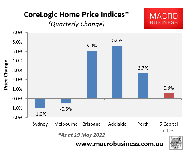 Quarterly Australian house price growth
