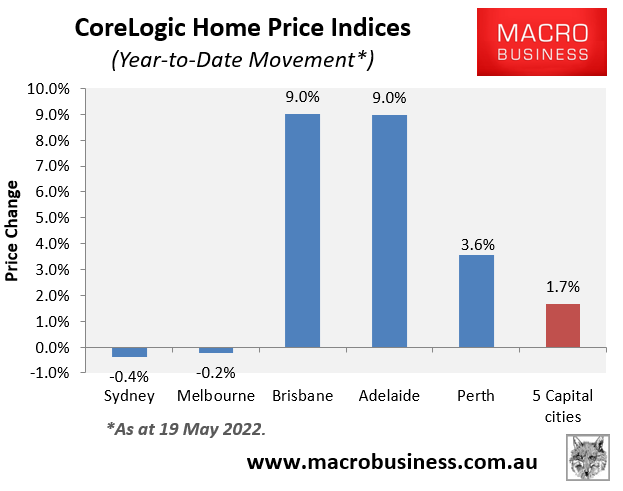 2022 Australian house price movements