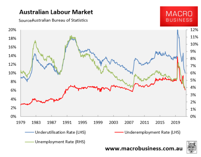 Australian labour market summary