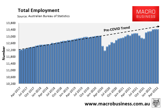 Australian employment growth