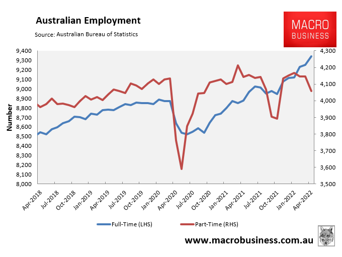 Full-time versus part-time jobs