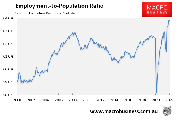 Employment-to-population ratio
