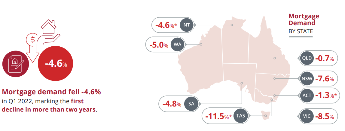 Mortgage credit demand index