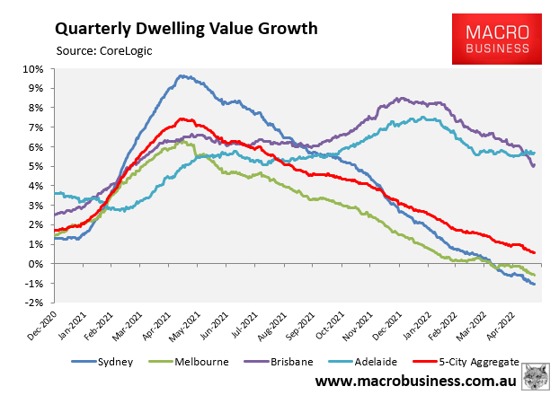 Quarterly Australian house price growth