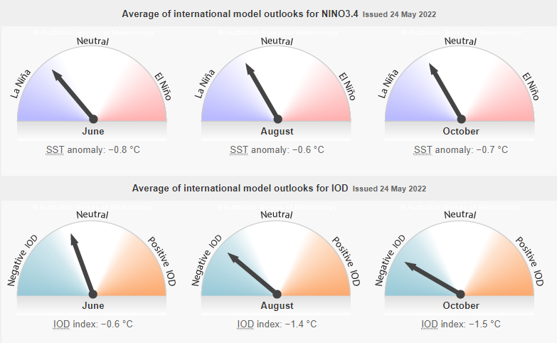 La Nina conditions across Australia