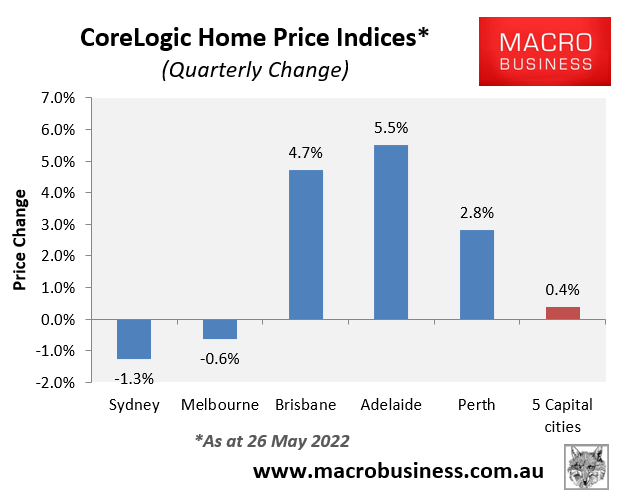 Australian quarterly dwelling value growth