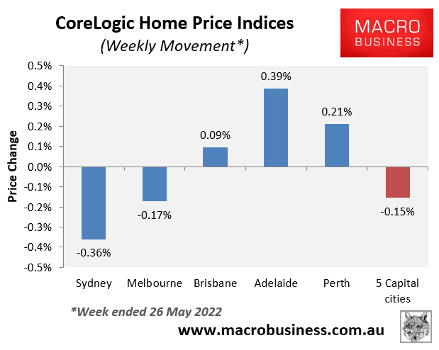 Weekly Australian house price movements