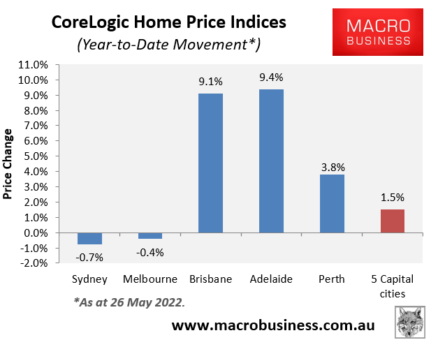2022 Australian house price growth