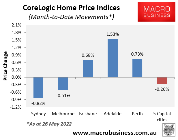 May Australian house price values